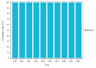 Levothyroxine (Thyroid hormone) (2022) Levothyroxine (Thyroid hormone) (2022)