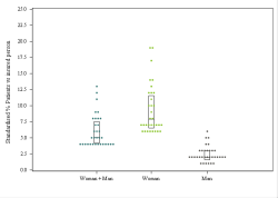 Dot Plot