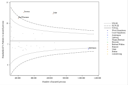 Funnel Plot