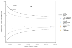 Funnel Plot
