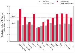 Reimbursement rate