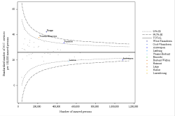 Funnel Plot