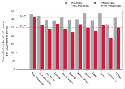 Reimbursement rate