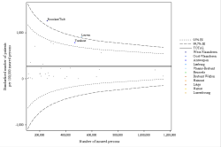 Funnel Plot