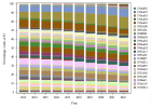 Cardiovascular system drugs (2022)