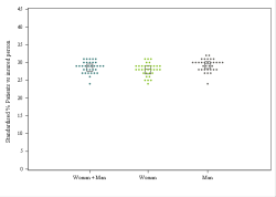 Dot Plot