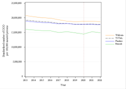 Trends