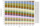 Cardiovascular system drugs (2023)