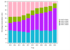 Cardiac pressure measurement (by catheterization) (2023)