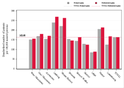 Reimbursement rate