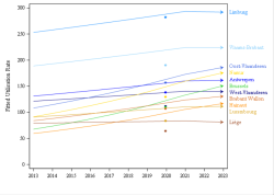 Trends break