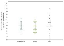 Dot Plot