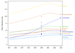 Trends break