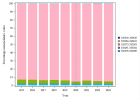 Multidisciplinary oncology consultation (General surgery) (2023)