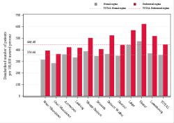 Reimbursement rate