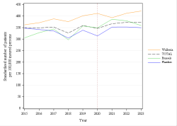Trends