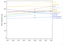 Trends break