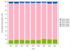 Multidisciplinary oncology consultation (Dermatology) (2023)