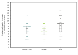 Dot Plot