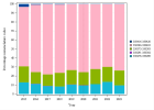 Multidisciplinary oncology consultation (Endocrinology) (2023)