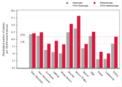 Reimbursement rate