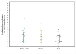 Dot Plot