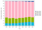 Multidisciplinary oncology consultation (Gastroenterology) (2023)