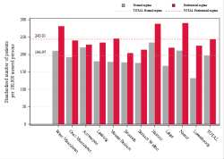 Reimbursement rate