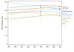 Trends break