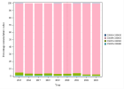 Multidisciplinary oncology consultation (Geriatrics) (2023)