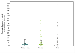 Dot Plot