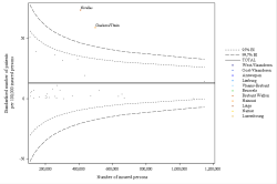 Funnel Plot