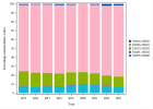 Multidisciplinary oncology consultation (Gyn-midwifery) (2023)