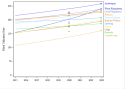 Trends break