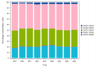 Multidisciplinary oncology consultation (Haematology) (2023)