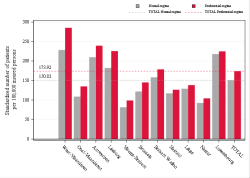 Reimbursement rate