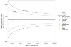 Funnel Plot