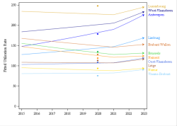 Trends break