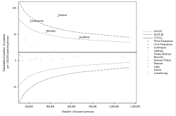 Funnel Plot