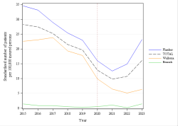 Trends