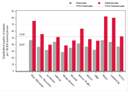 Reimbursement rate