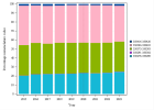 Multidisciplinary oncology consultation (Medical oncology) (2023)