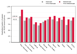 Reimbursement rate