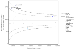 Funnel Plot