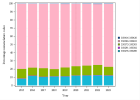 Multidisciplinary oncology consultation (ORL) (2023)