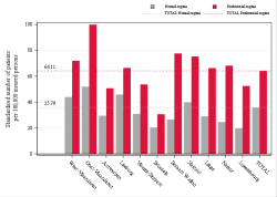 Reimbursement rate