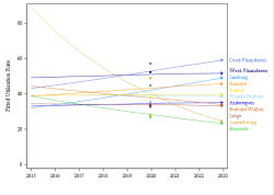 Trends break