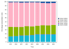 Multidisciplinary oncology consultation (Pneumology) (2023)