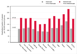 Reimbursement rate