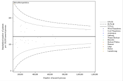 Funnel Plot